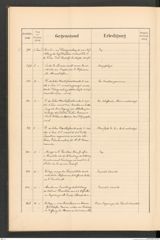 k.k. naturhistorisches Hofmuseum, Protokollbuch Intendanzakten 1889, Seite 46
